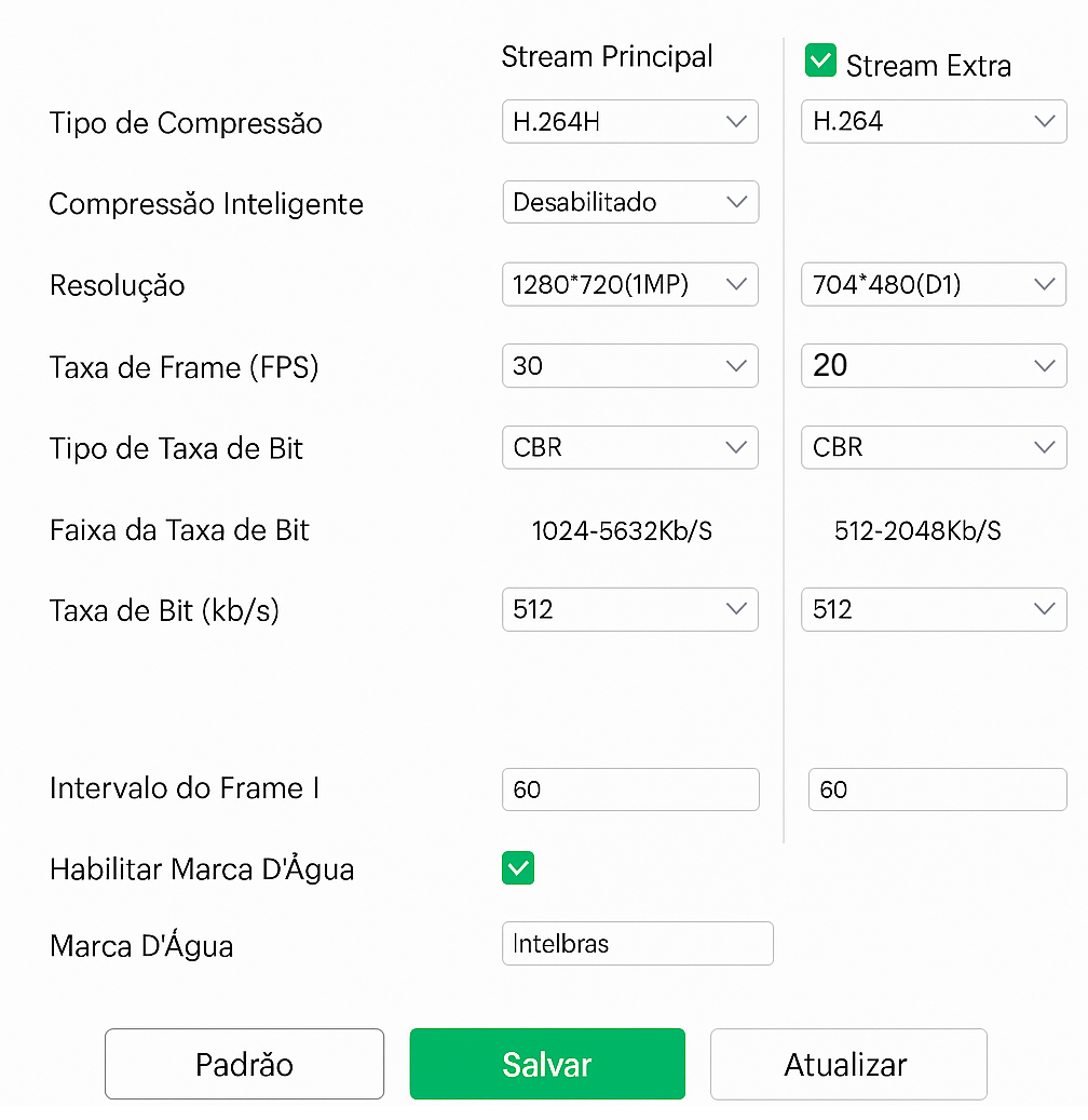 Tela de Configurações de Câmeras